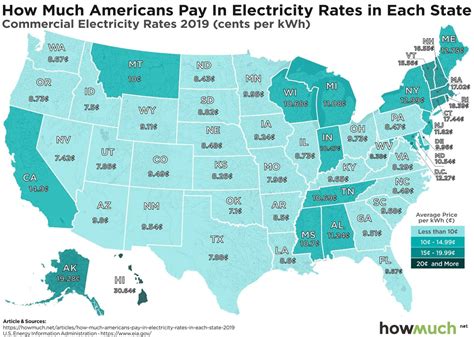areas of usa with cheapest electricity